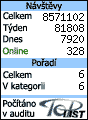 TOPlist