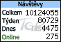 TOPlist